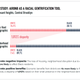 Brooklyn Deep/Inside Airbnb: Airbnb as a Racial Gentrification Tool